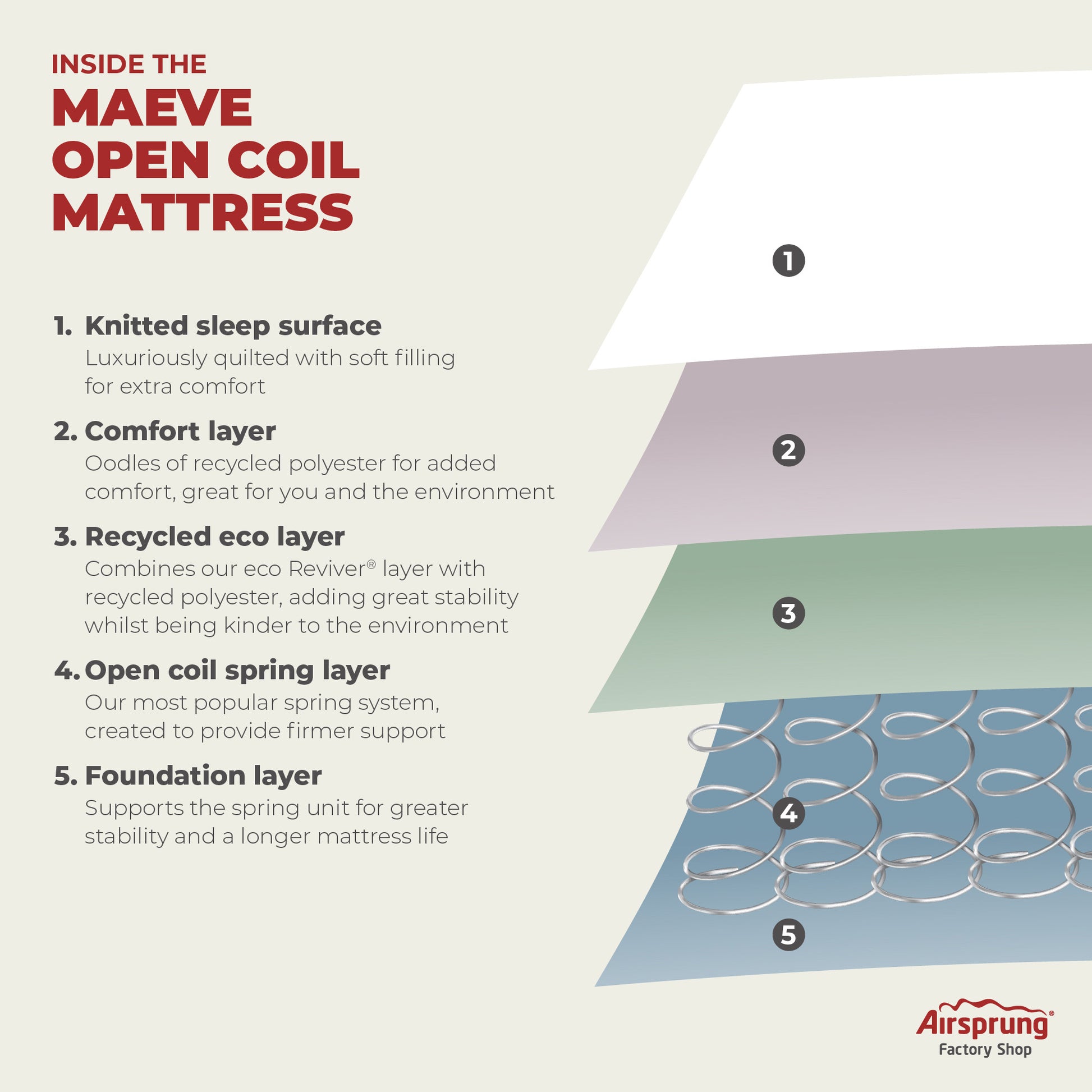 Airsprung Maeve Open Coil Mattress Specification
