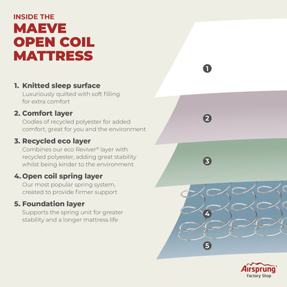 Airsprung Maeve Open Coil Mattress Specification